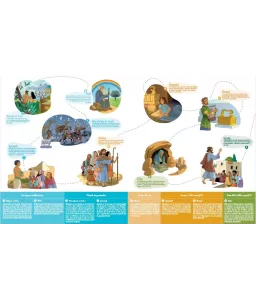 Histoire de Dieu avec les hommes