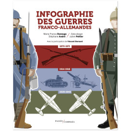 Infographie des guerres franco-allemandes - 1870 - 1945