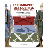 Infographie des guerres franco-allemandes - 1870 - 1945