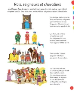 Philippe Simon - Les Chevaliers - Des jeux pour tester tes connaissances !